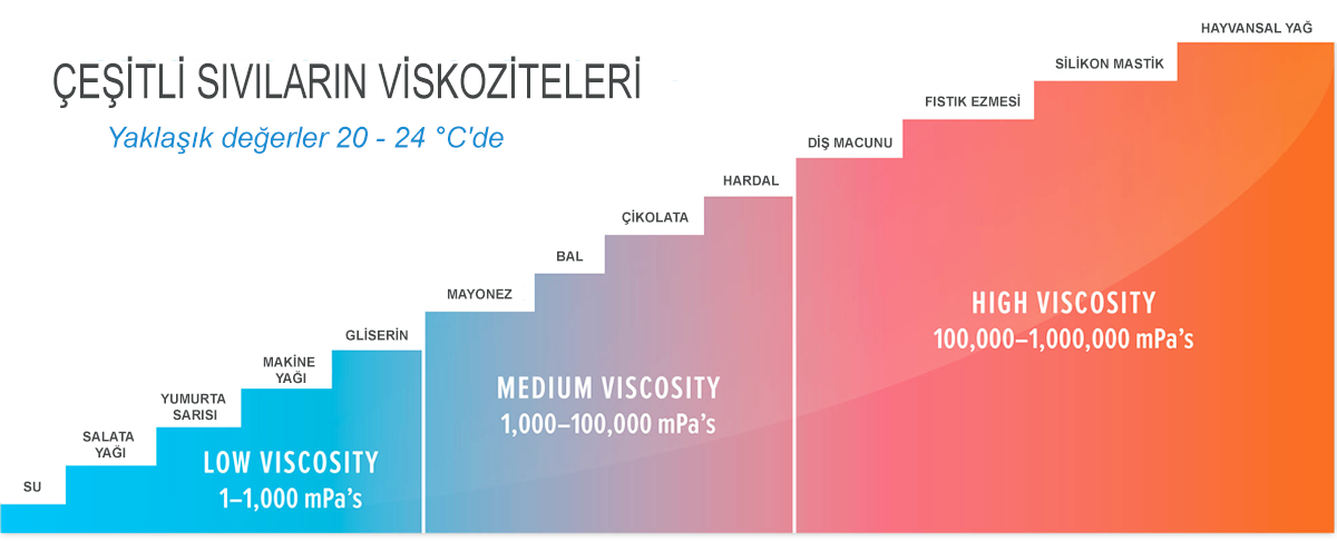 viskozite ölçüm cihazları